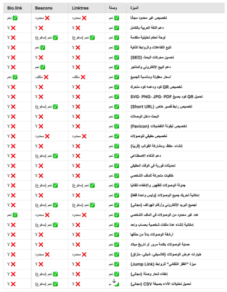 How Wsla Compares to Other Link-in-Bio Tools