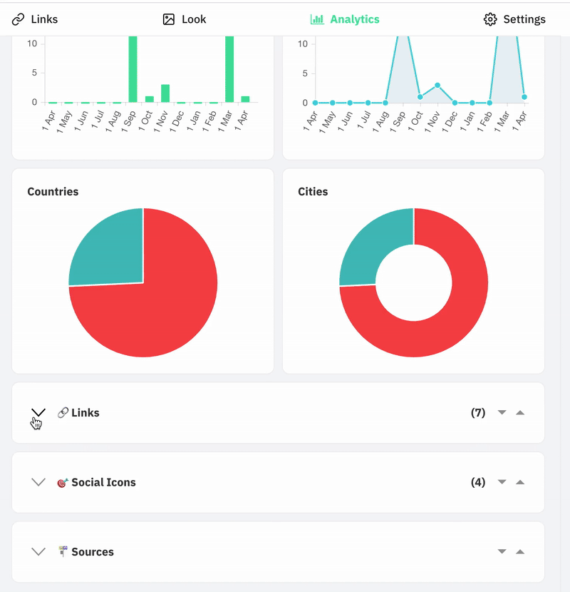 Individual Link Analytics